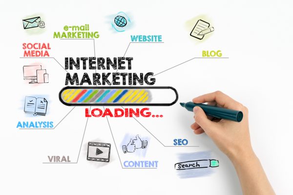 internet (online) marketing: pros and cons